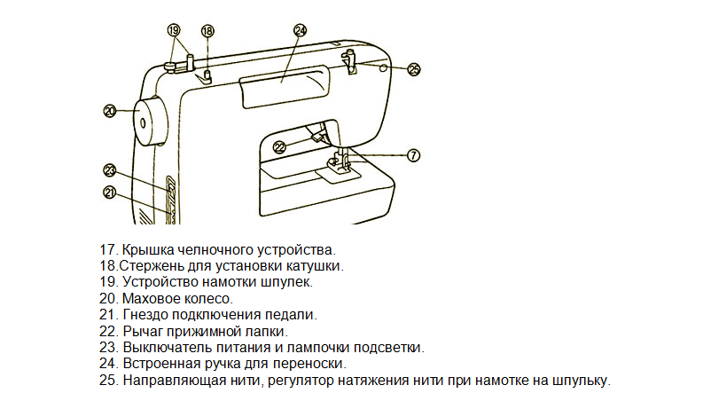 Инструкция jaguar швейные машины