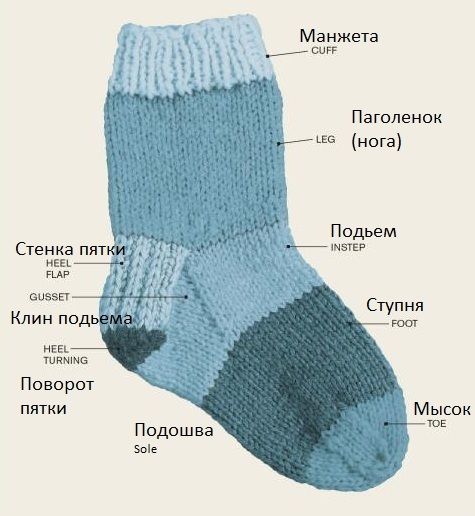 Как научиться вязать спицами носки