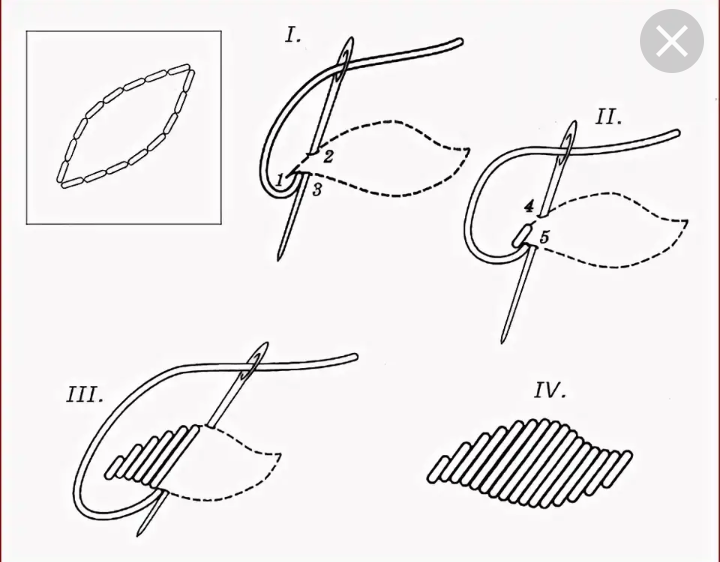 Схема вышивки плоской гладью