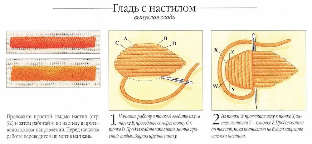 Как вышивать гладью с настилом