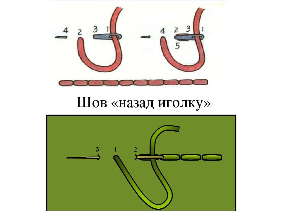 Схема шва назад иголку