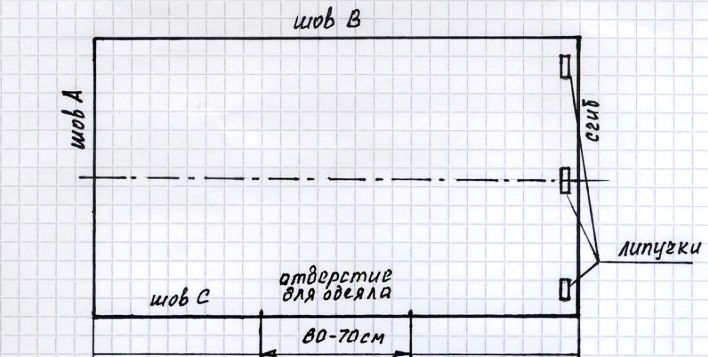 Схема самостоятельного шитья пододеяльника