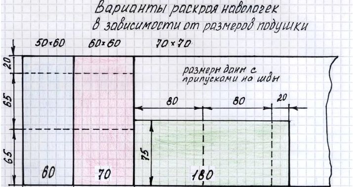 Схема шитья наволочки самостоятельно