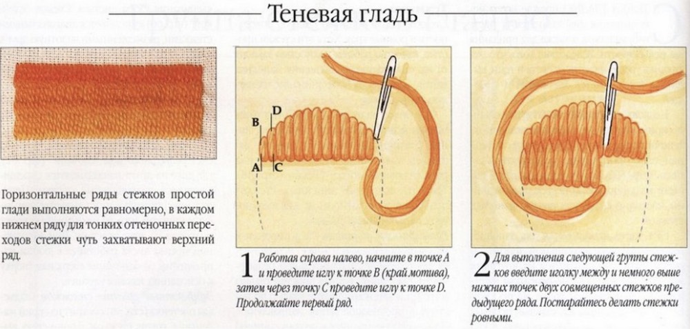 Вышивка гладью для начинающих: простые швы, схемы и выбор первых инструментов